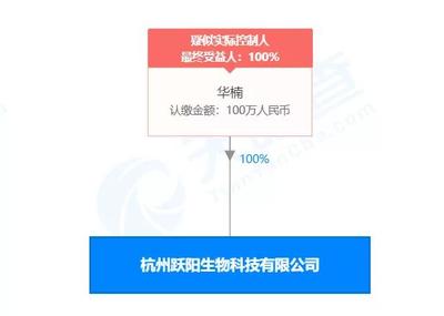杭州躍陽生物科技有限公司因涉嫌網(wǎng)絡傳銷被法院凍結12個賬戶